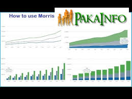 Php Laravel Charts And Graphs Data From Database Pakainfo