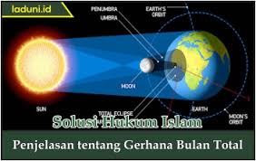Gerakan revolusi bumi dan bulan ini pada suatu ketika akan menemui titik dimana merekaberada pada garis lurus dan terjadilah gerhana. Penjelasan Tentang Gerhana Bulan Total Puasa Laduni Id