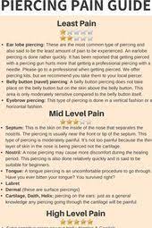 Pin On Tattoo Pain Chart