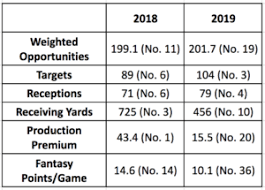 We're showing the top 10 players for each, based on espn's preseason it's hard to say what kind of variance you might expect from a fantasy football draft. 2020 Fantasy Football Rest Of Season Ppr Rankings