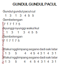 Not Angka Pianika Lagu Gundul Gundul Pacul Di 2020 Lagu Pianika Gundul