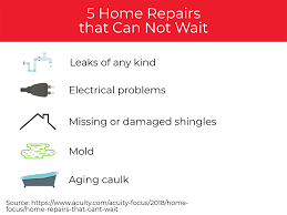 Social Media Acuity Electrical Problems Home Focus Home Repairs