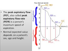 Peak Expiratory Flow Rate Normal Values Chart Peak