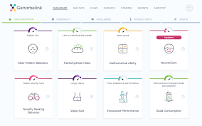 Maybe you would like to learn more about one of these? Best Free Dna Upload Sites To Upload Raw Dna Data