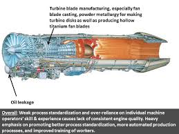 Résultat de recherche d'images pour "working model jet engine flow design"
