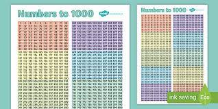 Attach pages together at tape lines to form one number chart. Numbers To 1000 Number Square Poster Twinkl