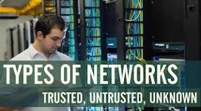 Image result for what is the typical relationship among the untrusted network the firewall and the course hero