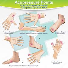 Acupressure Foot Chart Stock Vectors Royalty Free