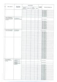 Bagaimana bentuk format surat lamaran cpns 2019 tulis tangan? Bkd Surabaya Pdf
