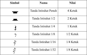 Tempo juga merupakan istilah yang dekat dengan para musisi dan para penikmat musik. 5 Cara Mengenal Ketukan Dalam Musik Untuk Pemula Tambah Pinter