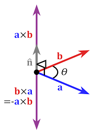 Vector Product Vector Calculus Calculus Algebra Formulas