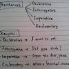 Home » pendidikan » latihan soal » 15 contoh soal pilihan ganda bahasa inggris tentang modal dan jawaban. 1