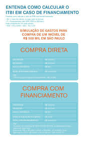 Documentos Para Comprar Um Imovel Confira O Que E Preciso Na Hora De Adquirir Um Bem Compra De Imoveis Dicas De Imoveis Imoveis