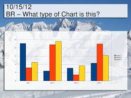 10 15 12 Br What Type Of Chart Is This Ppt Download