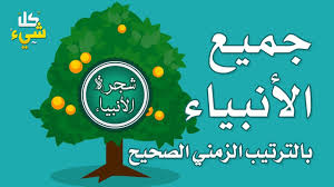 هو محمد بن مكرم بن على، أبو الفضل، جمال الدين ابن. Ù‡Ù„ ØªØ¹Ø±Ù ÙƒÙ… Ø¹Ø¯Ø¯ Ø§Ù„Ø£Ù†Ø¨ÙŠØ§Ø¡ Ø§Ù„Ù…Ø°ÙƒÙˆØ±Ø© ÙÙŠ Ø§Ù„Ù‚Ø±Ø¢Ù† Ø§Ù„ÙƒØ±ÙŠÙ… ÙˆÙ…Ø§ Ù‡Ùˆ Ù…Ø¹Ù†Ø§Ù‡Ø§ Ù…Ø¤Ø«Ø± Ø¬Ø¯Ø§ Youtube