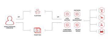 Despite pandemic, ciri delivers strong financial performance in 2020. Mengenal Apa Itu Internet Of Things Iot Defenisi Manfaat Tujuan Dan Cara Kerja Idcloudhost