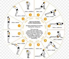 About Surya Namaskar How To Do Surya Namaskar Health Benefits Vedyou Com Yogachallenge Surya Namaskar Surya Namaskar Challenge Surya Namaskara
