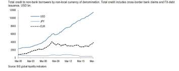 Receive money in exchange for work 10. One More Reminder That The Us Dollar Is Dominant Financial Times