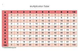 Multiplication Chart Free Printable Creekside Learning Multiplication Chart Multiplication Teaching Multiplication