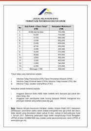 Maklumat mengenai deskripsi senarai jawatan seperti deskripsi tugas, syarat lantikan, kod skim, gred, gaji mula, imbuhan tetap khidmat awam (itka), imbuhan tetap perumahan dan bantuan sara hidup (cola) yang boleh. Redha Solutions Pusat Pemasaran Perumahan Pantai Timur Facebook