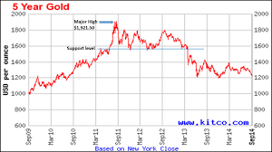 gold in pictures seeking alpha