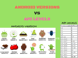 Open the notification and tap the update action. Android Versions And Api Levels