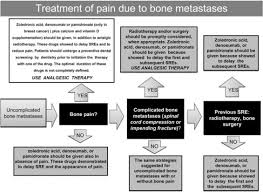 Image result for Cancer Pain Management