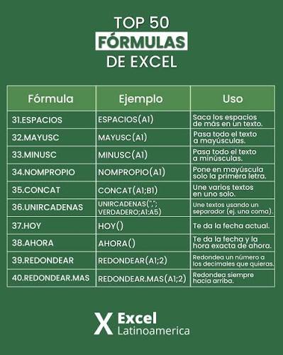 ?? TOP 50 FUNCIONES DE EXCEL QUE TENÉS QUE DOMINAR SÍ O SÍ Si usás Excel  para trabajar, estudiar o manejar un negocio… ? este post te va a ahorrar  horas de
