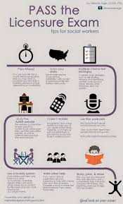 Social Work Geek Preparing For The Aswb Social Work License Exam Social Work Exam Social Work License Social Work