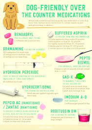 Dog Friendly Otc Medicine Meds For Dogs Baby Aspirin For Dogs Dog Friends