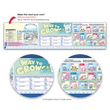 Way To Grow Healthy First Year Growth Chart