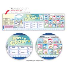 way to grow healthy first year growth chart