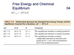 Chapter 16 Thermodynamics Entropy Free Energy And Equilibrium Ppt Video Online Download