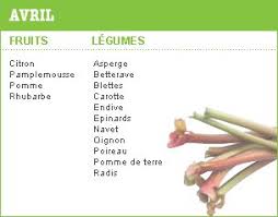 Epingle Sur Aliments Sante