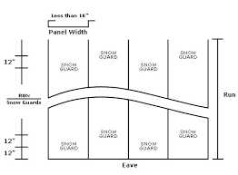 We did not find results for: Roof Pitch Chart Spacing Outlines For Snow Guard