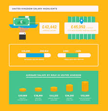Average Project Manager Salaries By Country Title 2020 Salary Guide Management Senior Project