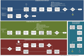 Resultado de imagen de Define One Way Communication 