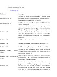 Silabus ini merupakan salah satu dokumen yang melengkapi ktsp. Perbedaan Silabus Ktsp Dan K13 Pdf