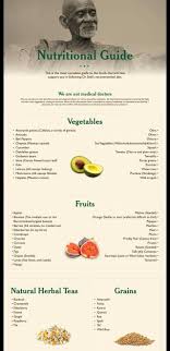 What We Should Be Eating Nutritional Guide By Dr Sebi Alkaline Ripnip Ripdrseb Dr Sebi Alkaline Food Alkaline Foods Dr Sebi Dr Sebi Recipes Alkaline Diet