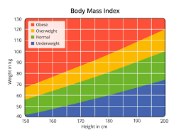 Use the metric units tab for the international system of. The Importance Of Knowing Your Body Mass Index Bmi Chatswood Medical Dental Centre