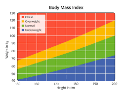 Waist circumference is a better predictor than bmi of type 2 diabetes in women and of cardiovascular disease. The Importance Of Knowing Your Body Mass Index Bmi Chatswood Medical Dental Centre