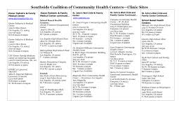Who are the queenscare health centers in los angeles county? 2