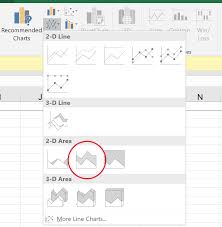 How To Make An Area Chart In Excel Displayr