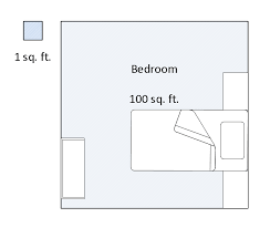 Check spelling or type a new query. What Is Square Footage Real Estate Definition
