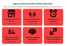 Una de las alternativas que se analizan es el regreso a lo que se denominó fase 3 de aislamiento en los departamentos con mayor riesgo epidemiológico. Regiao De Marilia Tera De Cumprir Fase Vermelha No Plano Sp Visao Noticias Informacoes De Marilia E Regiao