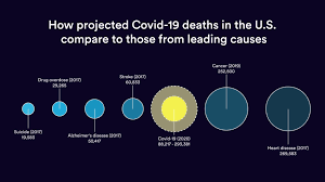 How High Will It Go No Easy Answers As U S Covid 19 Death Toll Tops 60 000