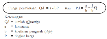 We did not find results for: Contoh Soal Fungsi Permintaan Penawaran Keseimbangan Dan Pembahasan Weareid