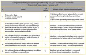 Check spelling or type a new query. Rekrutacja Do Szkol I Przedszkoli Rekrutacja Urzad Miejski W Lomiankach