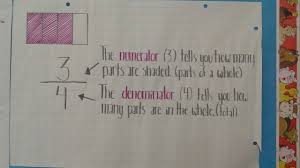 sharing and refining best practices in mathematics grades