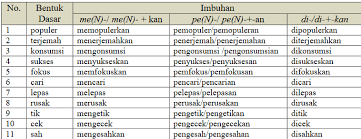 Check spelling or type a new query. Aspek Kebahasaan Dalam Penulisan Artikel Palontaraq